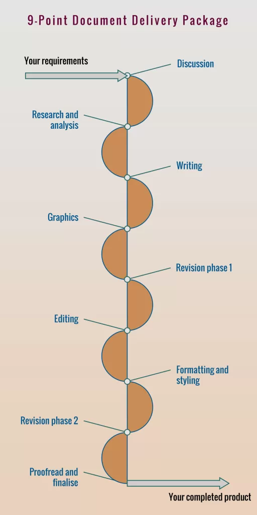 9-Point Document Delivery Package